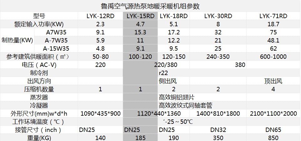 空氣能地暖機參數(shù) 空氣能地暖機參數(shù)