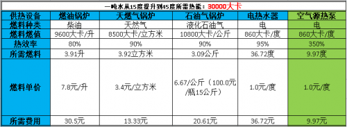 超低溫空氣源熱泵能耗 超低溫空氣源熱泵能耗