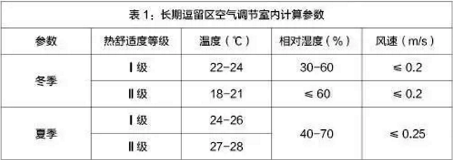 萬米超低溫空氣源熱泵采暖環(huán)境參數(shù) 萬米超低溫空氣源熱泵采暖環(huán)境參數(shù)
