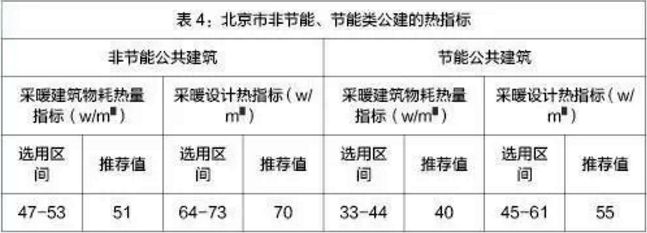 萬米超低溫空氣源熱泵采暖節(jié)能指示 萬米超低溫空氣源熱泵采暖節(jié)能指示