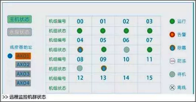 萬米超低溫空氣源熱泵采暖主機狀態(tài) 萬米超低溫空氣源熱泵采暖主機狀態(tài)