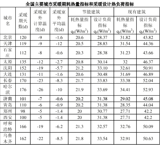 超低溫空氣源熱泵耗能設計 超低溫空氣源熱泵耗能設計