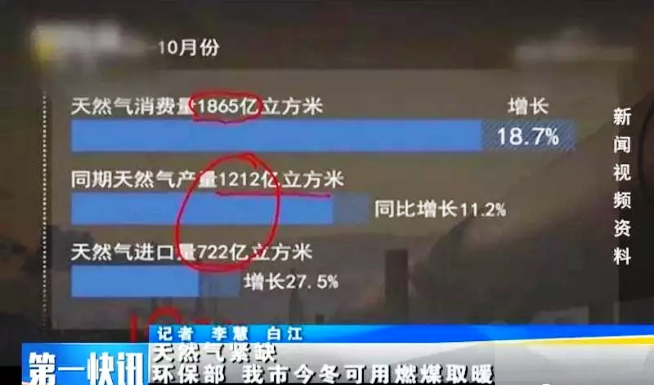 �՚�Դ��Ï��a��Ȼ���ȱ