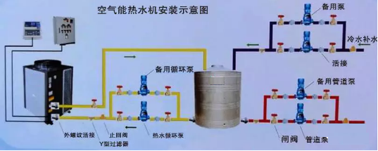 ���͜ؿ՚�Դ���ϵ�y���bʾ��D