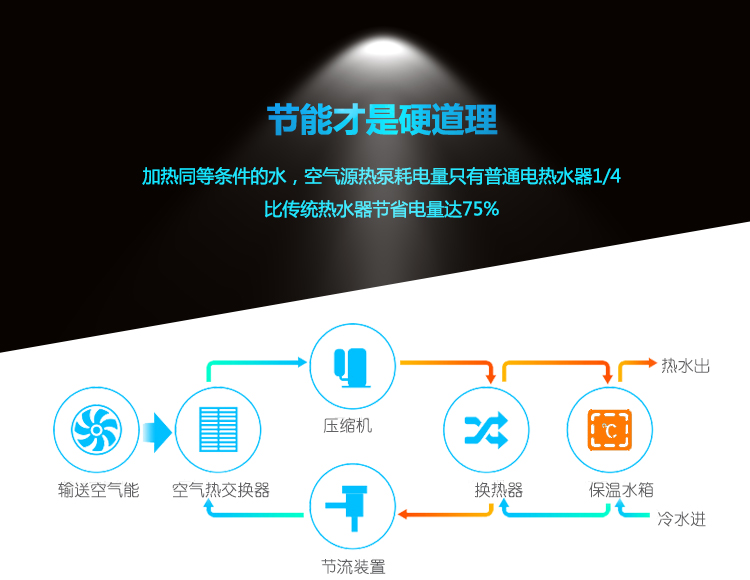 ���͜ؿ՚�Դ��ß�ˮ������ԭ��