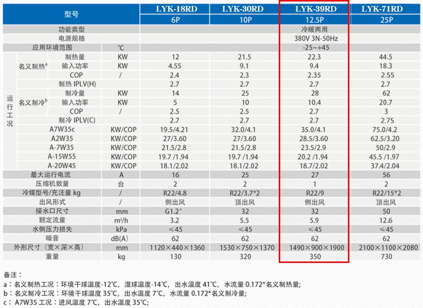 12.5P超低溫空氣源熱泵參數 12.5P超低溫空氣源熱泵參數