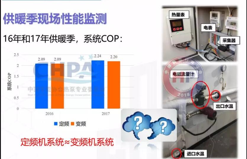 2016����2017�깩ů���F���՚�Դ������ܱO(ji��n)�yʾ��D