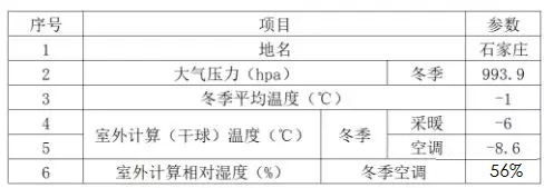 �՚�Դ��ü��й�ů�����O(sh��)Ӌ����(sh��)