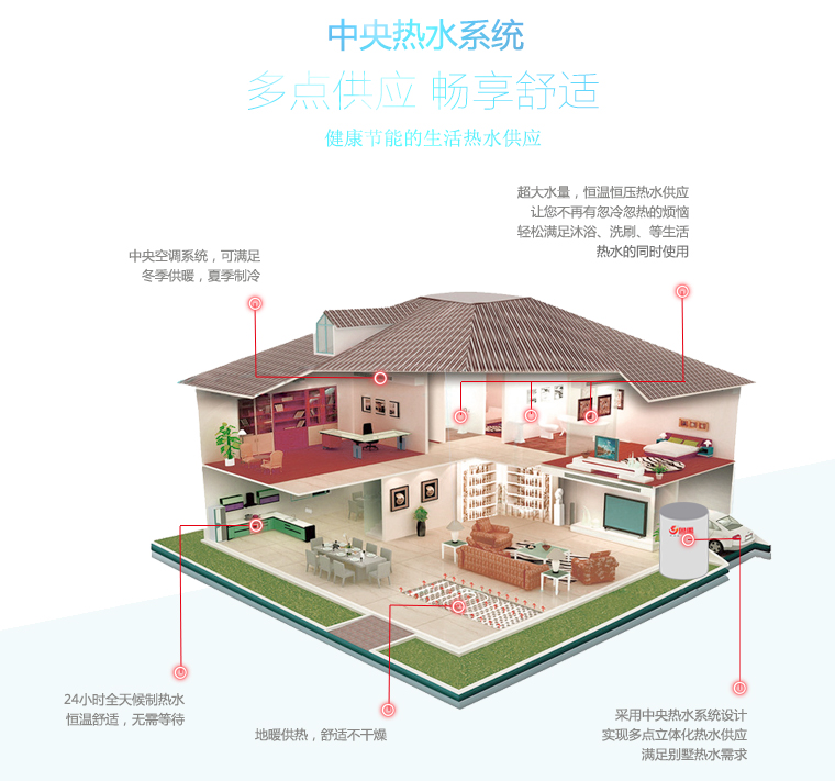 對比傳統熱水器空氣能熱水器優缺點三:中央熱水系統可實現全屋多點熱水供應,暢享舒適 對比傳統熱水器空氣能熱水器優缺點三:中央熱水系統可實現全屋多點熱水供應,暢享舒適